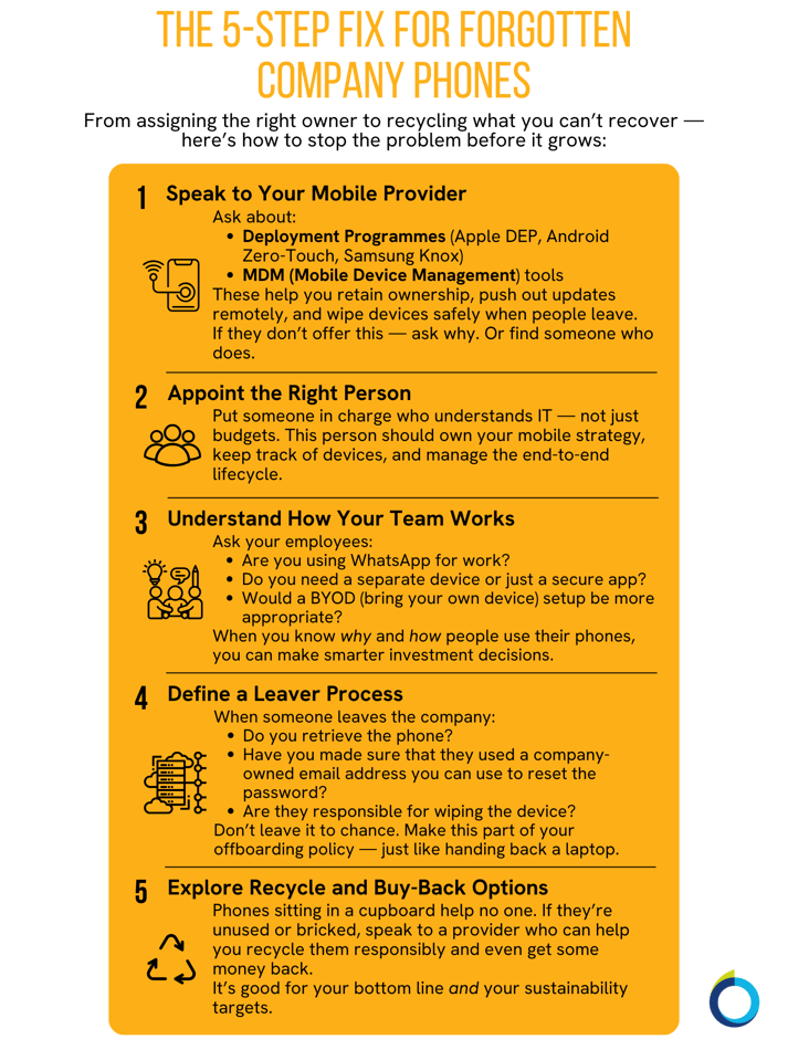 The graphic visually represents five steps to fix forgotten company phones.
