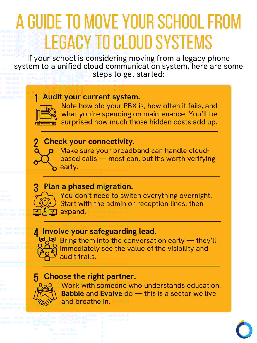 5 Steps to Move from Legacy to Cloud Communication
