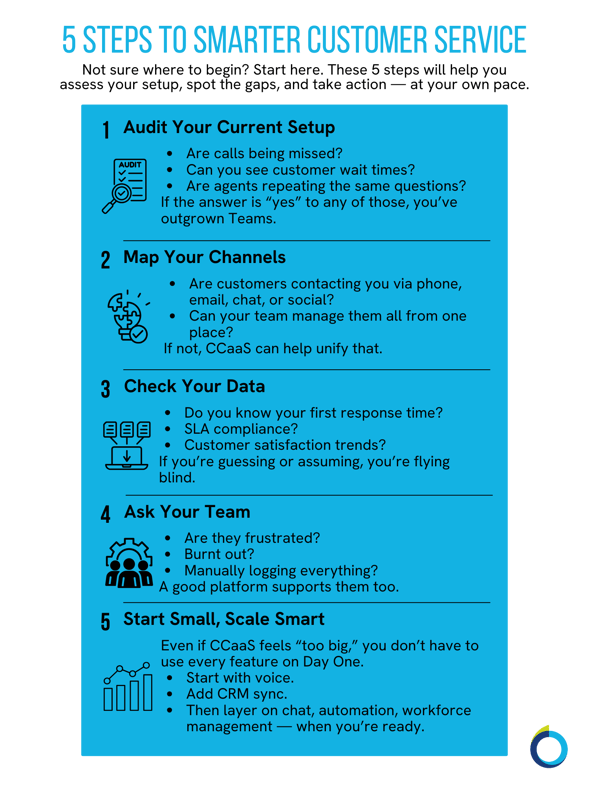 The graphic visually represents five steps to improving your customer service platform.