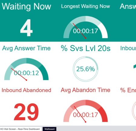 Image depicting analytics of answered calls