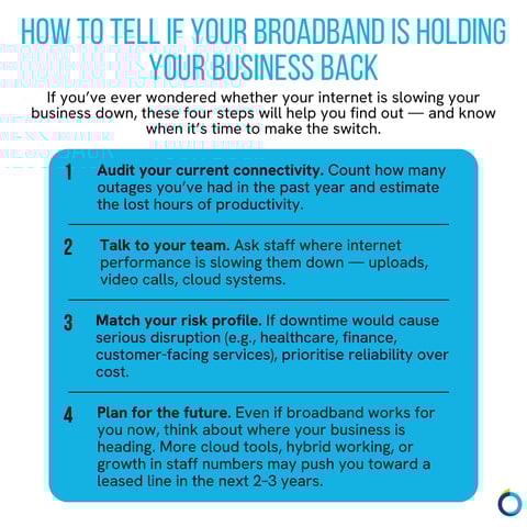 The graphic visually represents a checklist of how to tell if your broadband is holding your business back.