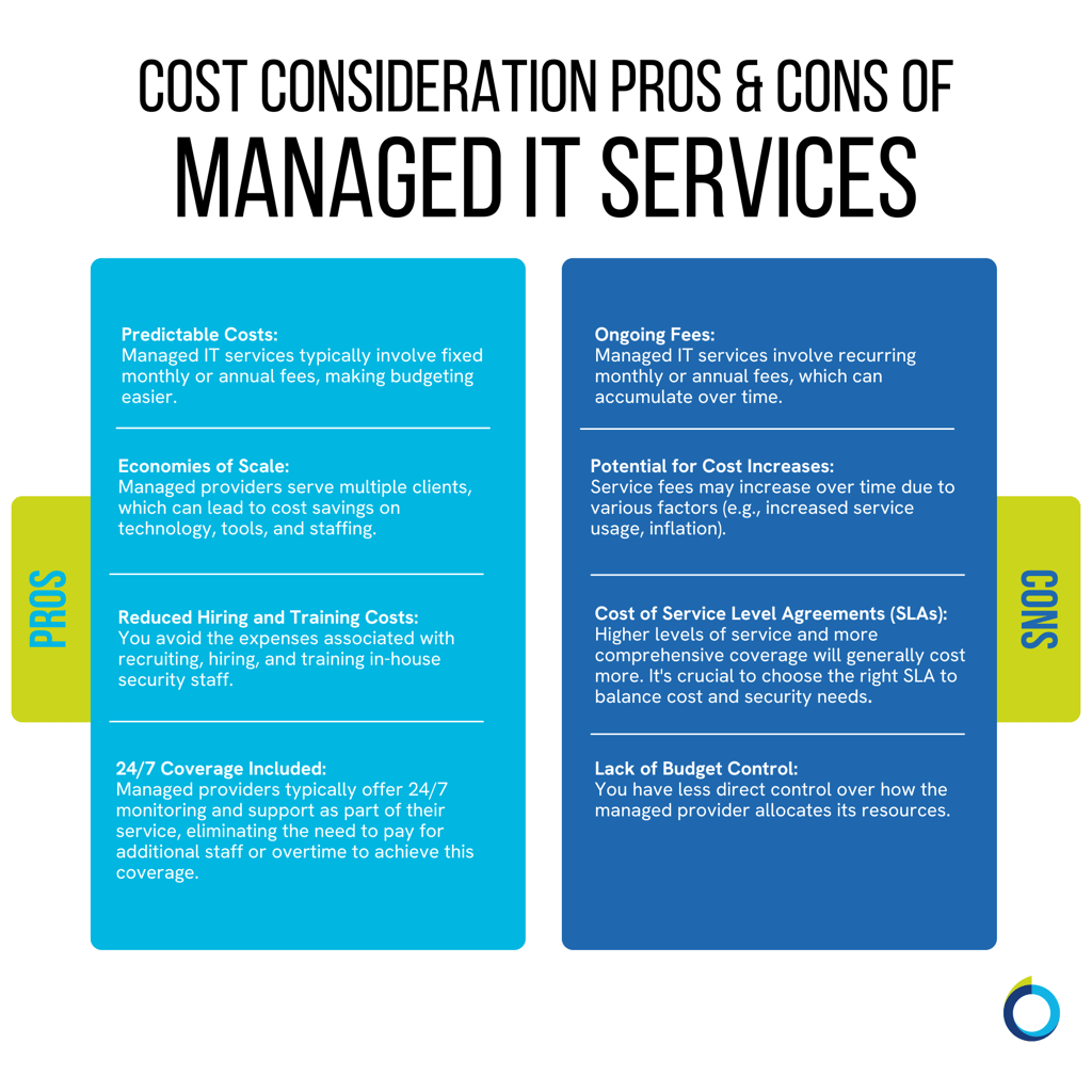 The graphic visually represents a two-column table that captures the cost considerations pros and cons of outsourcing your cyber security.