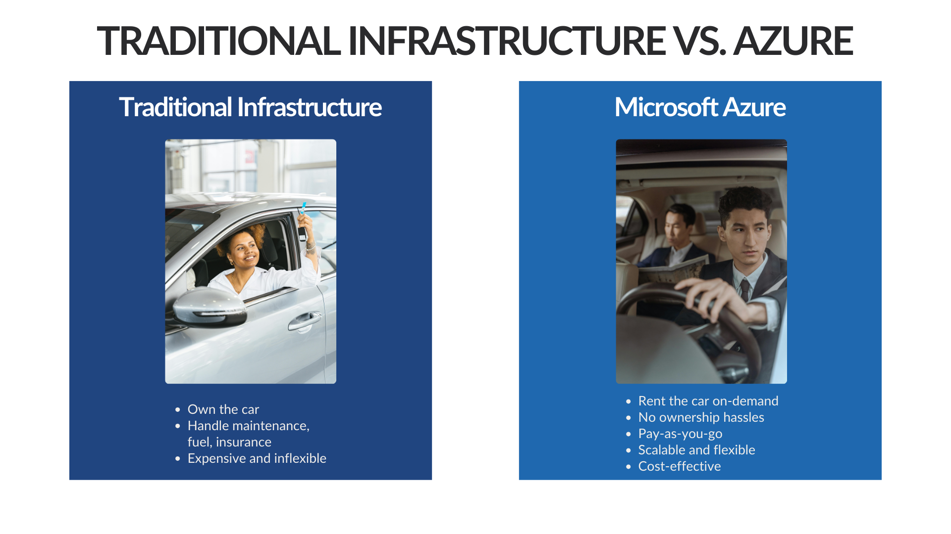 This graphic uses a car analogy to compare Microsoft Azure to traditional infrastructure.