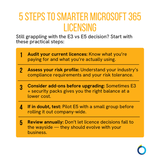The graphic visually represents a checklist of how to choose between Microsoft 365 E3 and E5.