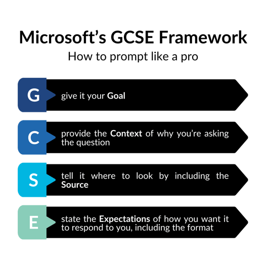 This graphic depicts Microsoft’s GCSE Framework.