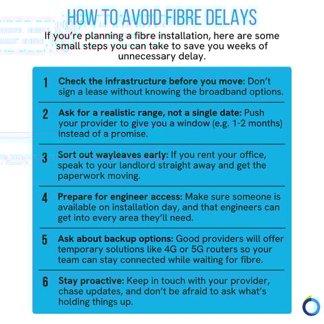 The graphic visually represents a checklist of how to avoid fibre delays.