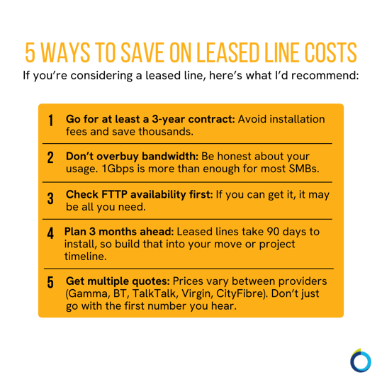 The graphic visually represents a checklist of how to save on leased line costs.