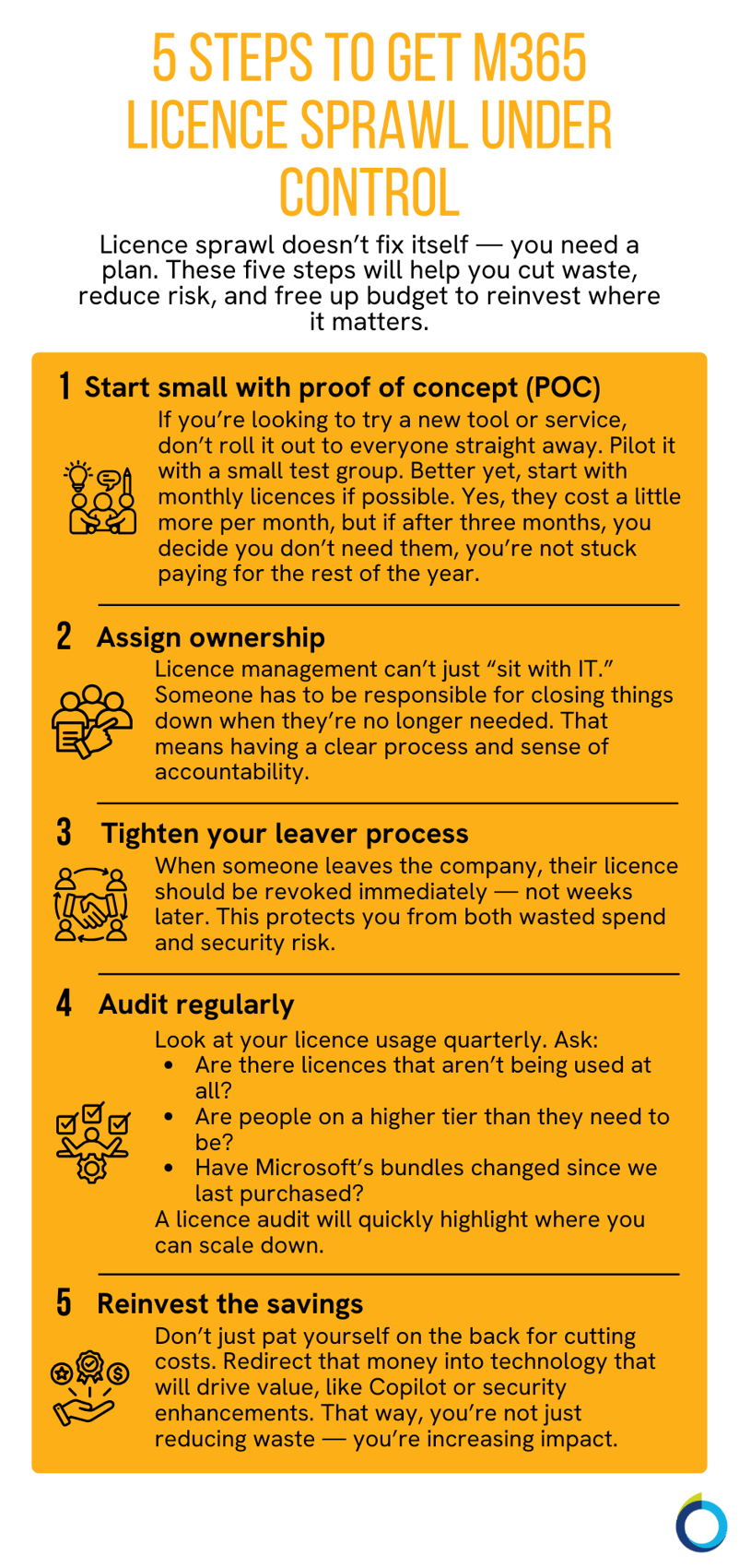 Licence Sprawl Control