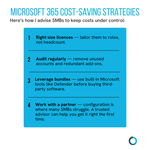 The graphic visually represents a checklist of how to keep M365 costs under control.