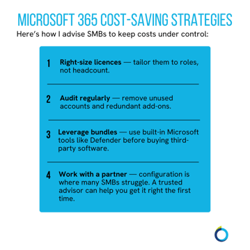 The graphic visually represents a checklist of how to keep M365 costs under control.