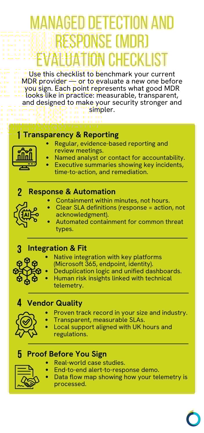 The graphic visually represents ta checklist to help you benchmark your current MDR provider — or to evaluate a new one before you sign.