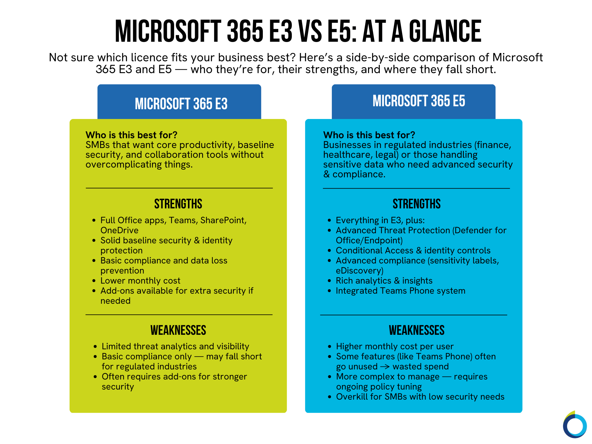 Microsoft 365 E3 vs E5: Which Licence Is Worth the Extra Cost?