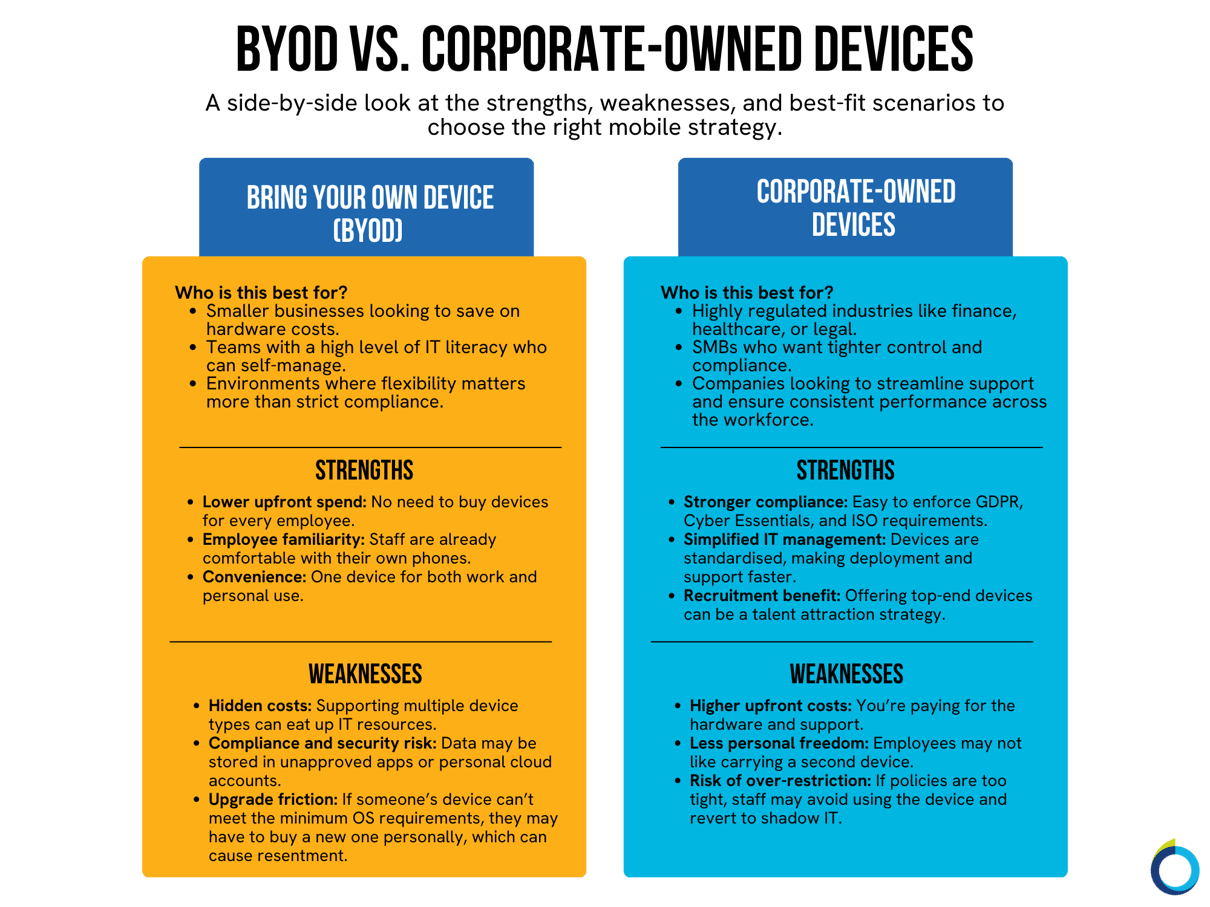 Mobile Strategy Comparison