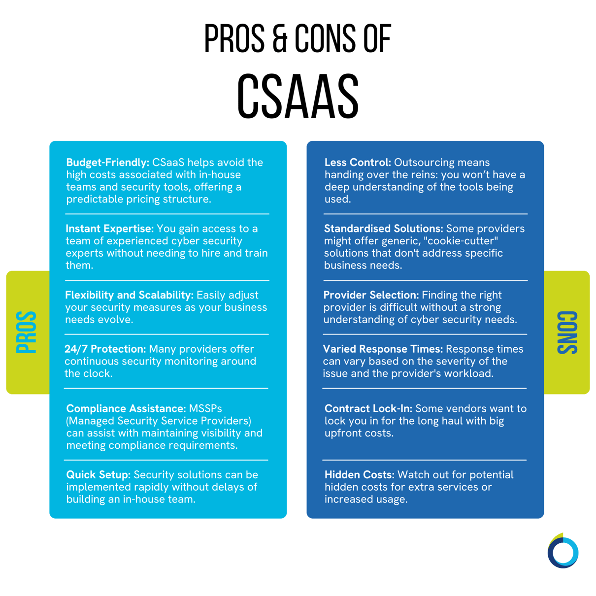 The graphic visually represents a two-column table that captures the pros and cons of outsourcing your cyber security (i.e., investing in cyber security as a service). 