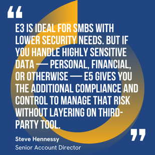 This graphic visually represents a quote by Steve Hennessy that says, "E3 is ideal for SMBs with lower security needs. But if you handle highly sensitive data — personal, financial, or otherwise — E5 gives you the additional compliance and control to manage that risk without layering on third-party tool."