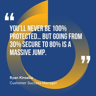 This graphic visually represents a quote by Ryan Kinsella that says, "You’ll never be 100% protected… but going from 30% secure to 80% is a massive jump.” 