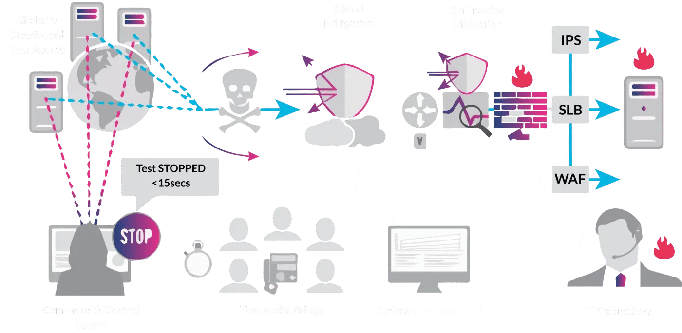 ddos-testing-graphic