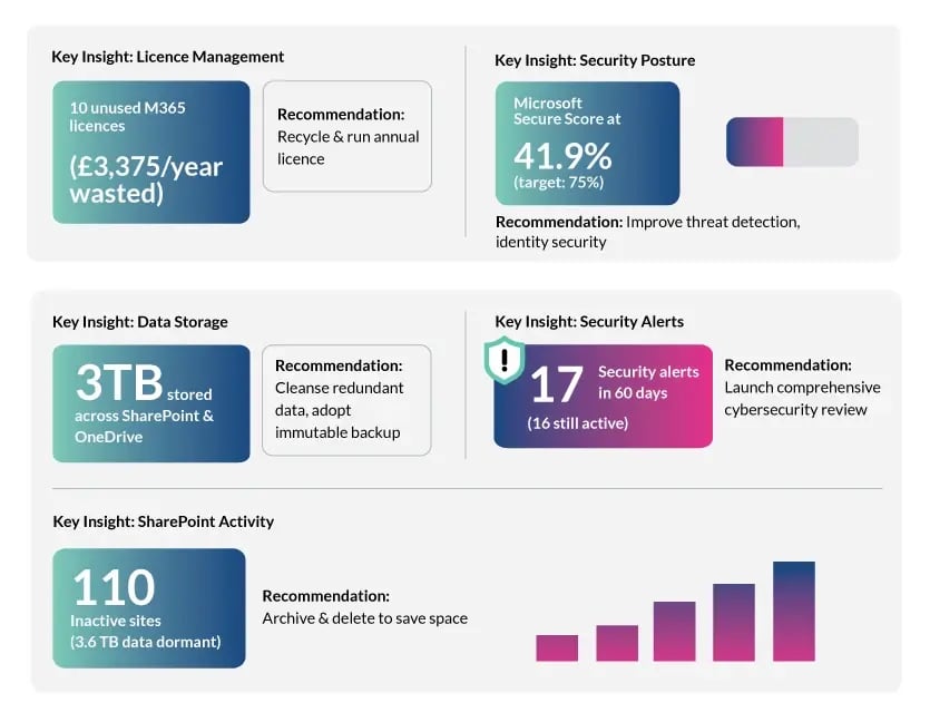 smart-check-graphicssampole-1