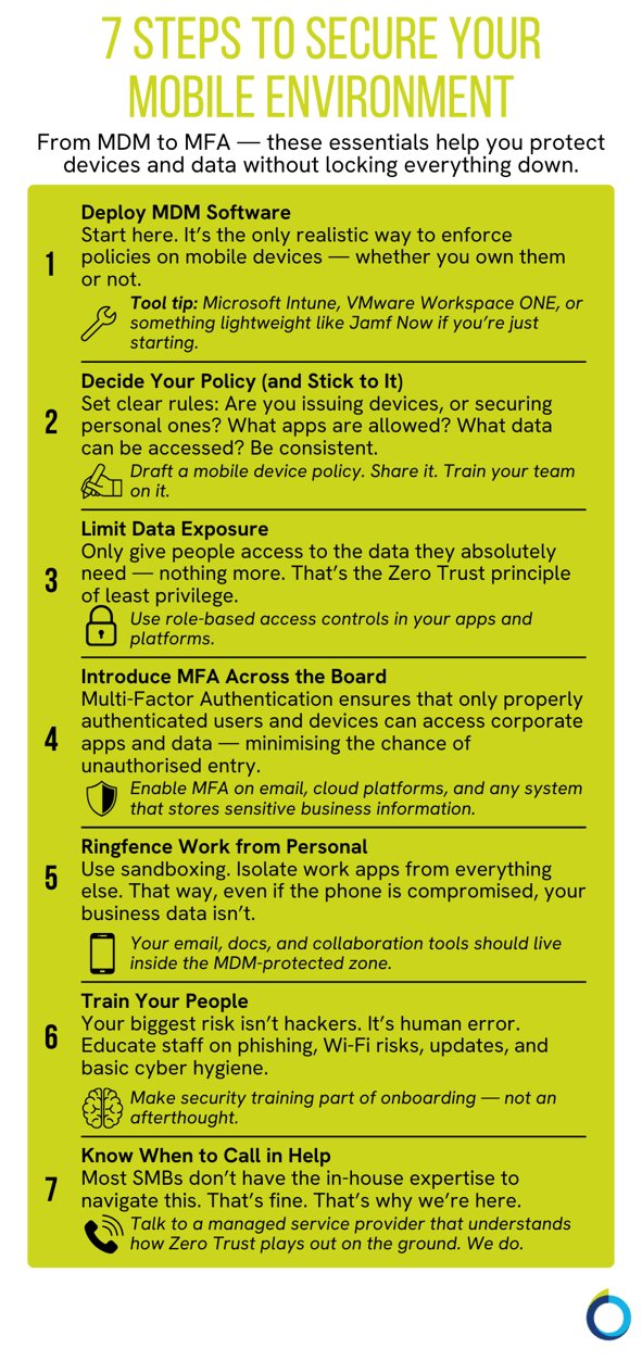 The graphic visually represents the key steps to help you protect devices and data without locking everything down.