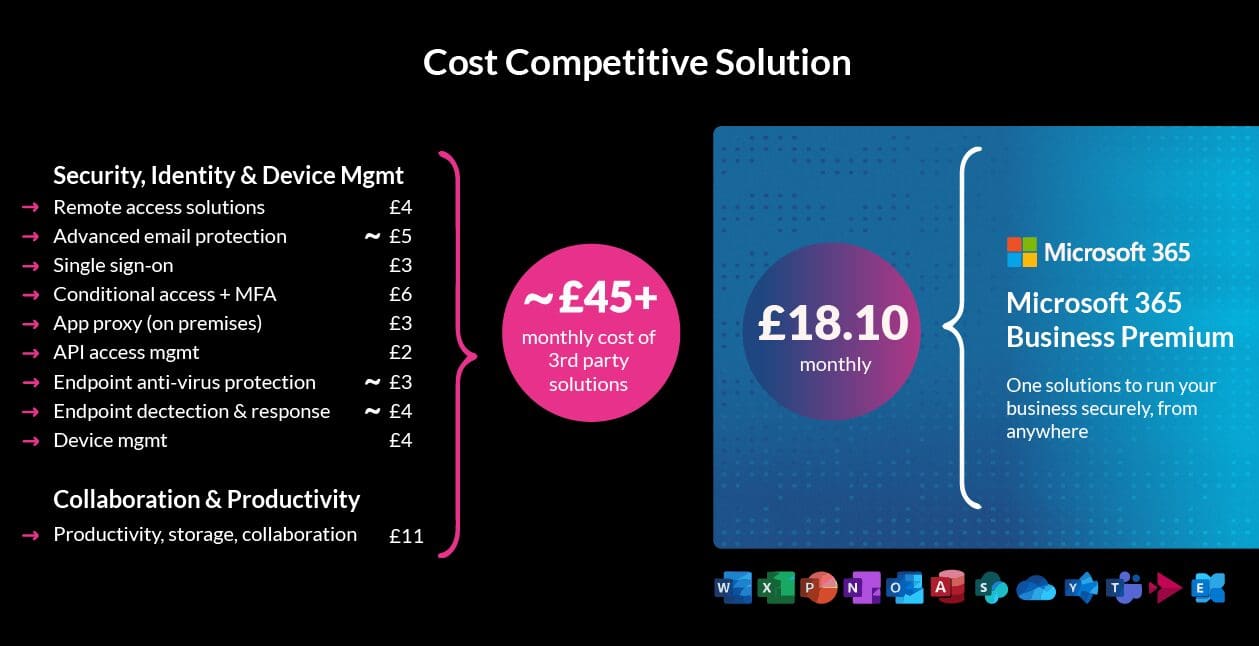 Is Microsoft 365 Business Premium Worth It? - Babble