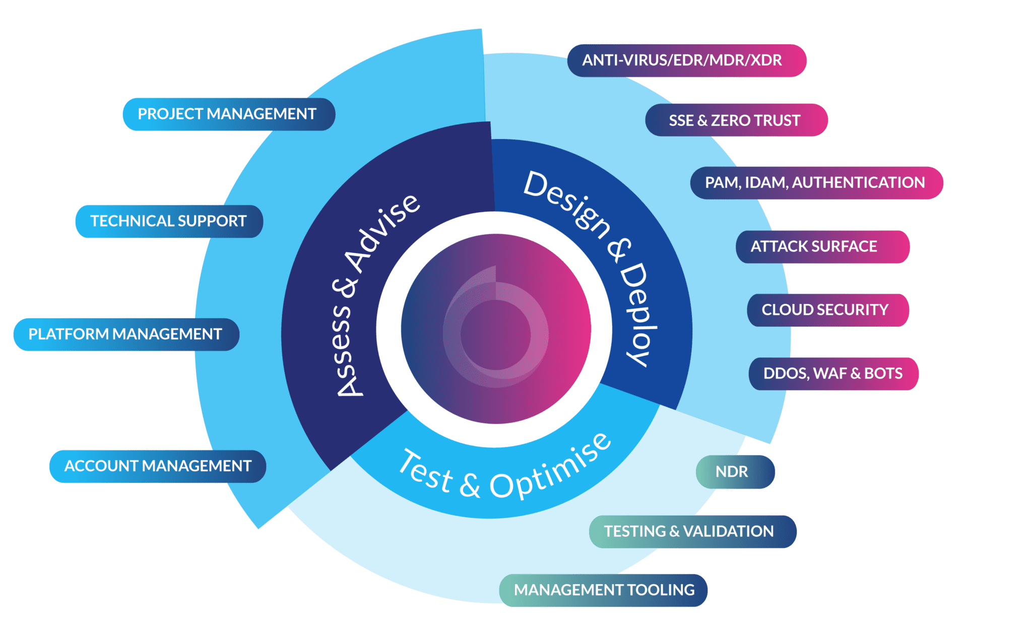 ECS-graphic-2048x1252